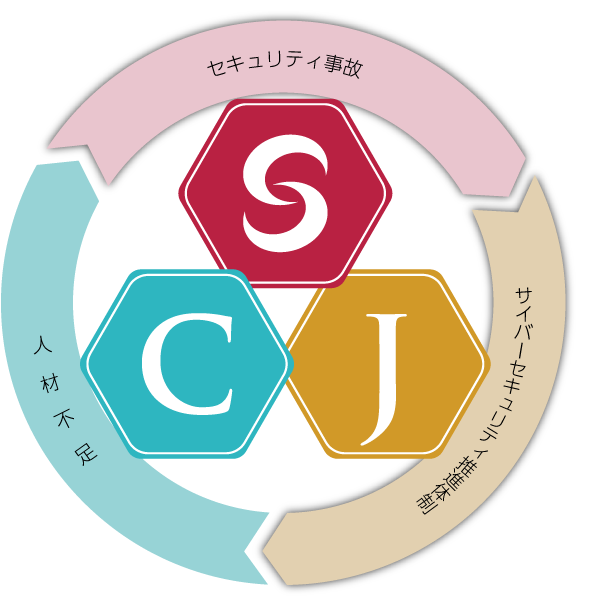 人材不足・セキュリティ事故・サイバーセキュリティ推進体制